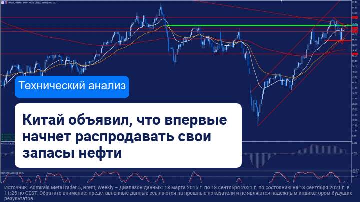 Китай и США пытаются снизить цены на сырую нефть в попытке взять инфляцию под контроль
