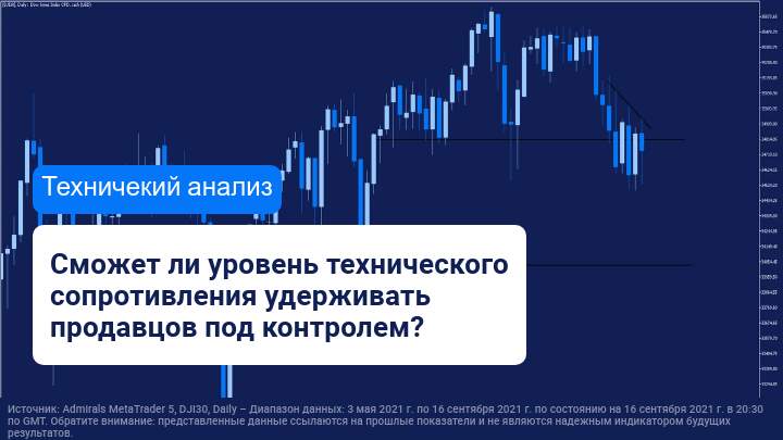 Упадет ли фондовый индекс DJI 30 на 800 пунктов?
