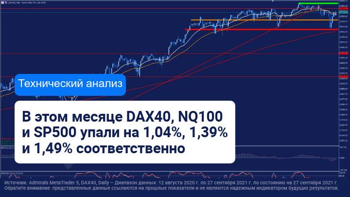 Замедление экономического роста сказывается на индексах