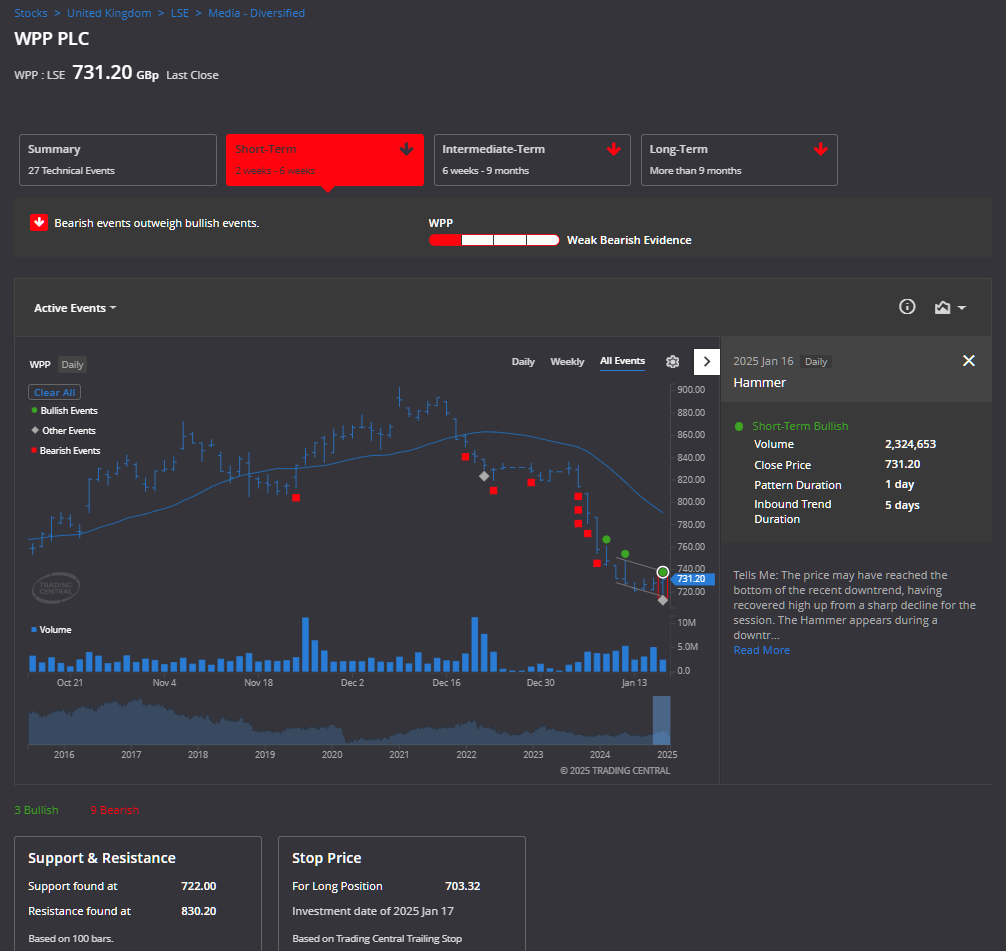 the admiral markets premium analytics screener individual stock technical events