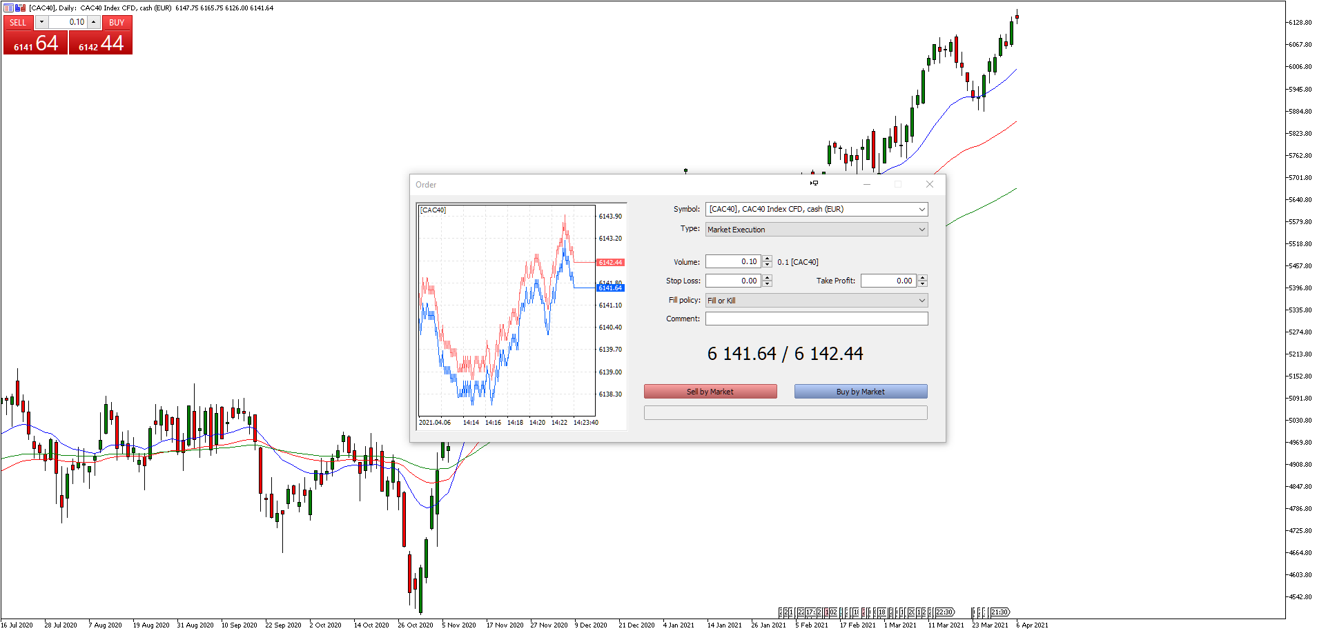 Ticket de Trading - Índice CAC 40 MT5