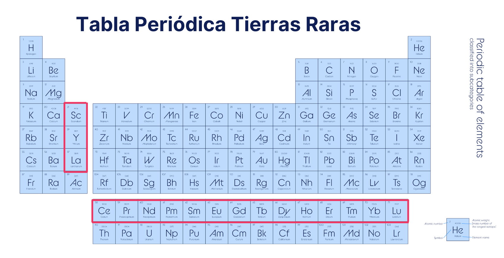 17 elementos químicos incluidos en las tierras raras para invertir