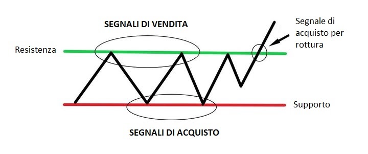 tipi_pattern_trading