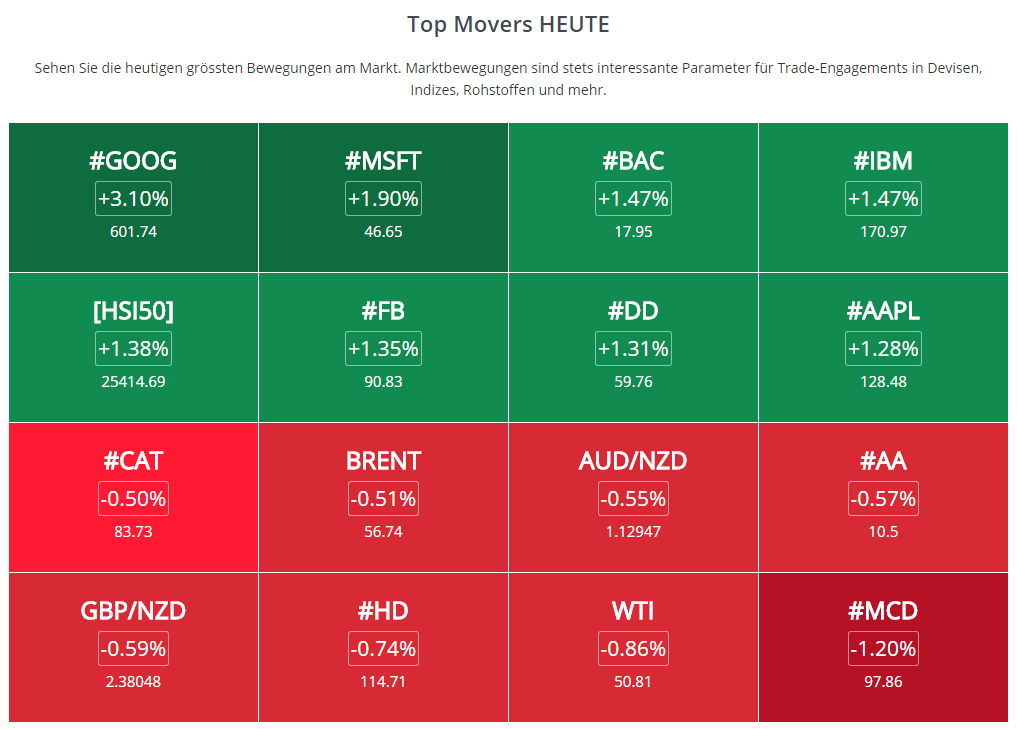 Grootste forex makelaar uk