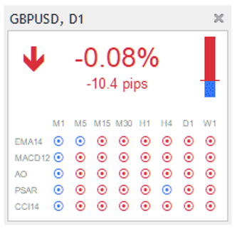 окно индикатора Admiral Symbol Info в MetaTrader Supreme Edition