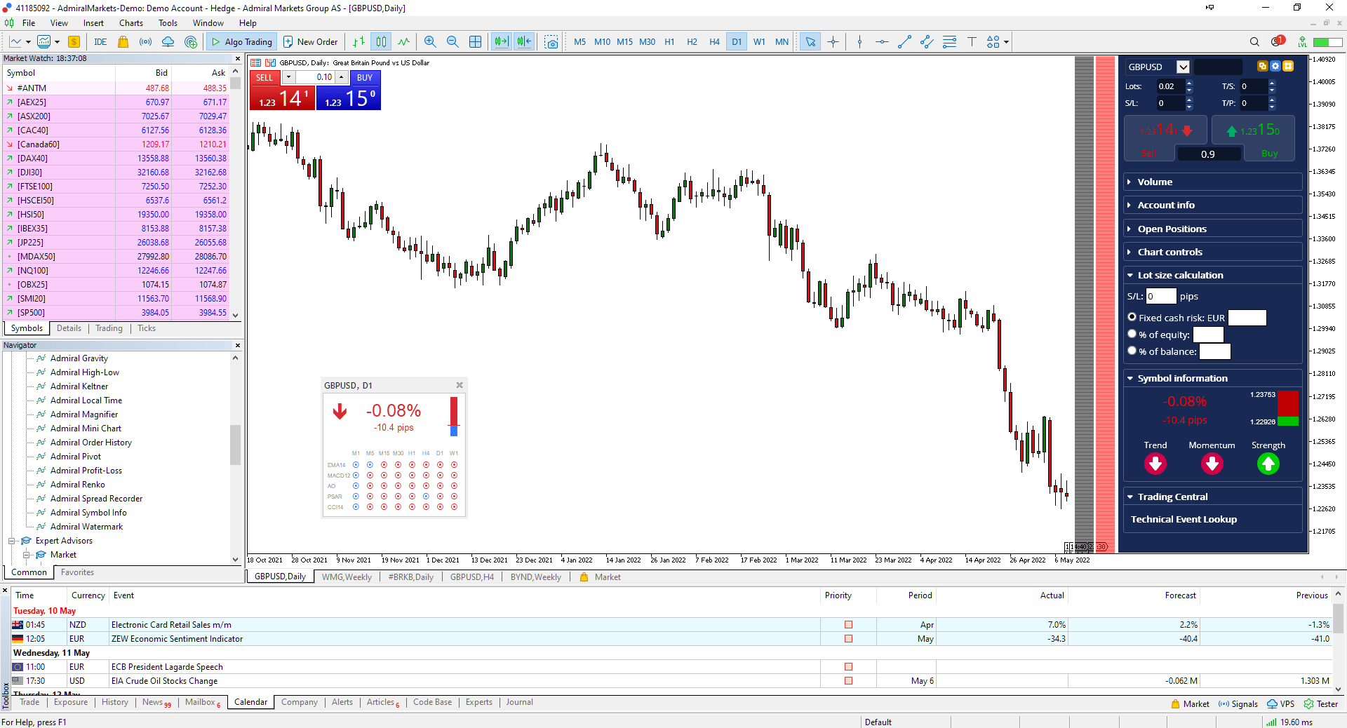 график GBPUSD в MT Supreme Edition с примененным индикатором Symbol Info