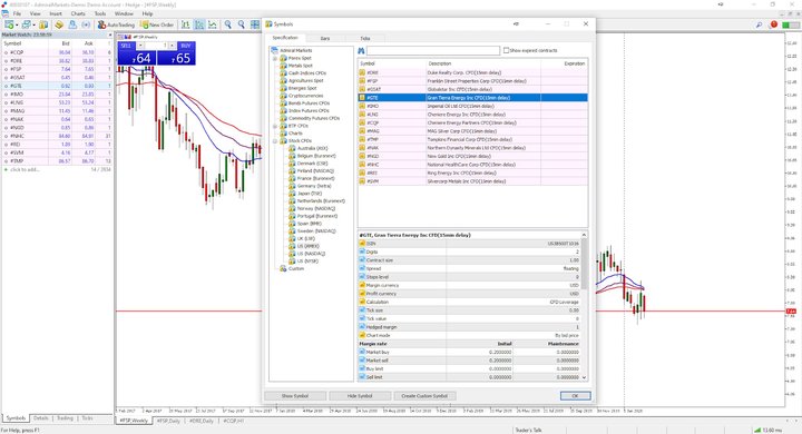 trade penny stocks op het metatrader 5 handelsplatform