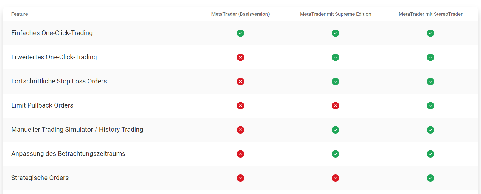 Vergleich MT & MTSE & MT + Stereo Trader