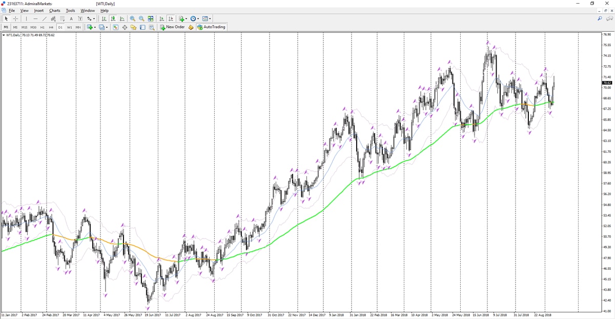 Admiral markets comment gagner sur le forex