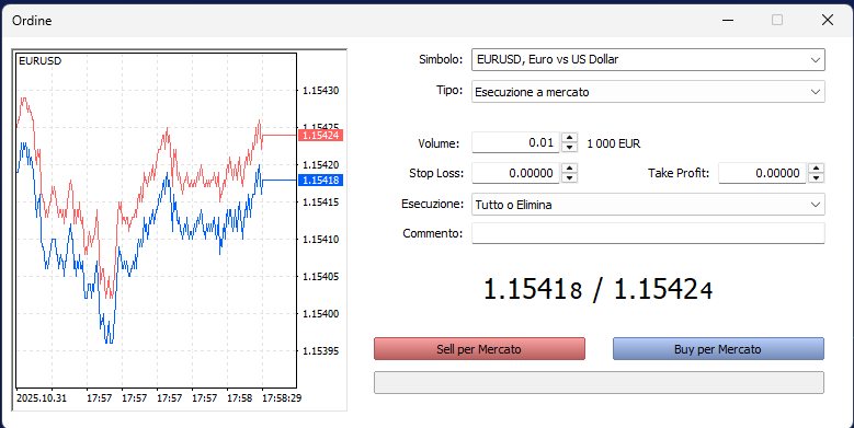 Schermata apertura ordine della piattaforma Metatrader per la coppia Euro Dollaro, con rappresnetati un pulsante rosso sell per mercato e  un pulsante azzurro Buy per mercato.