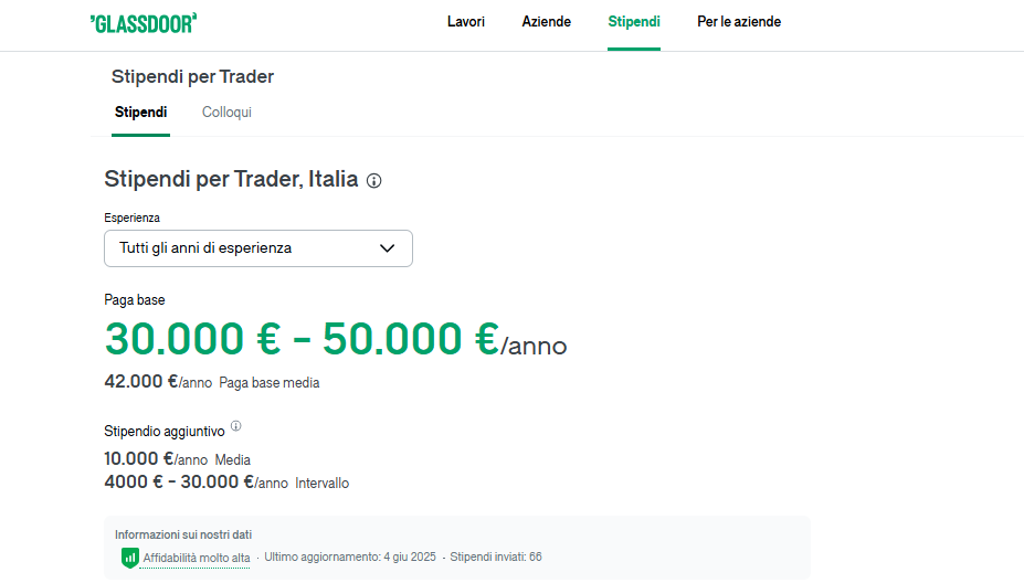 Screenshot che mostra dal sito di Glassdoor evidenziato con la scritta in verde la cifra 30.000 - 50.000 EURO e le scritte in nere dicono: paga base, stipendi/anno per trader, Italia.