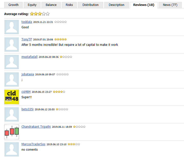 Screenshot che mostra le recensioni  e le stelle attribuite da alcuni trader nella sezione Profilo di un fornitore di segnale, su MetaTrader5 