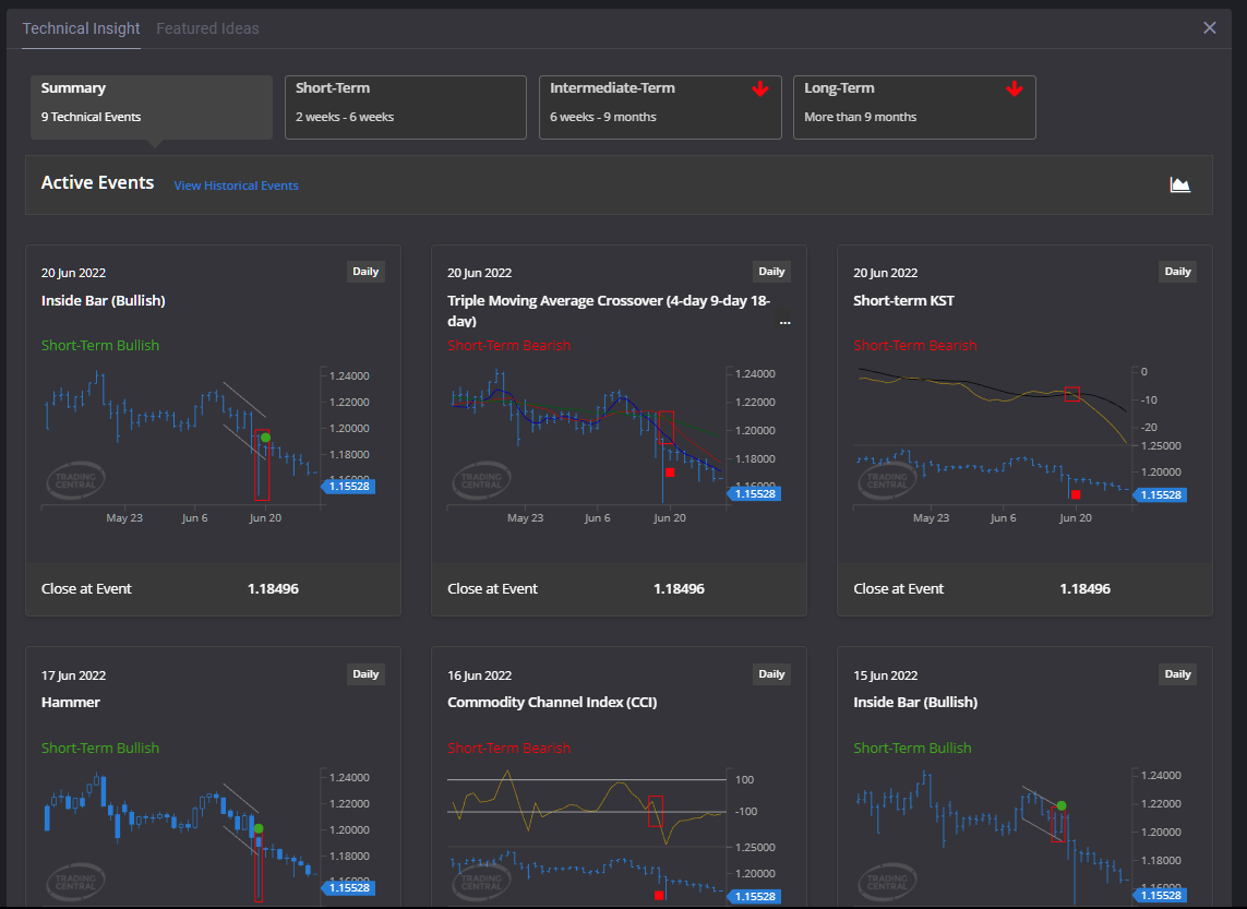 How to Trade the GBPCHF Currency Pair
