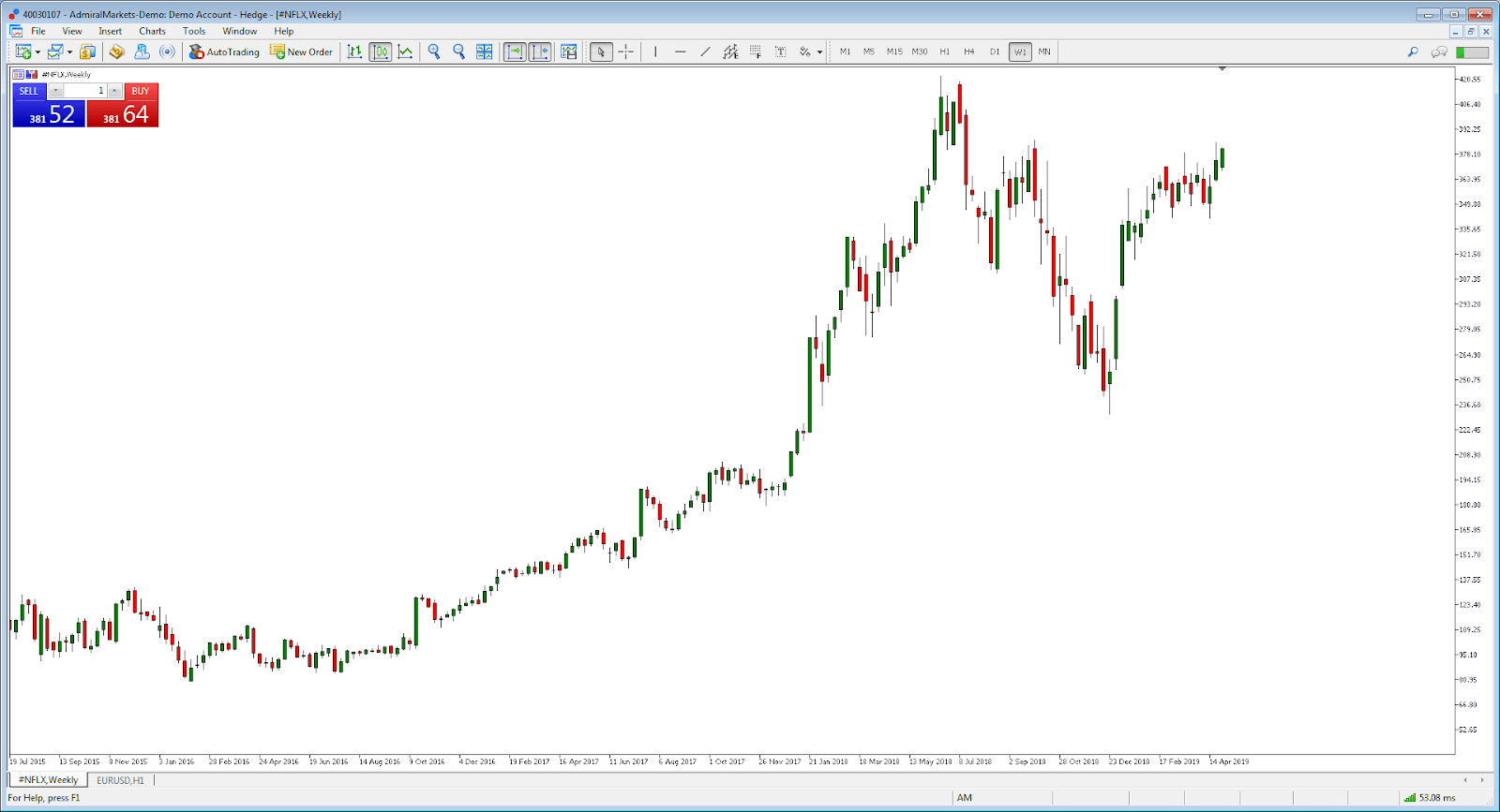 Algorithmic trading - Wikipedia