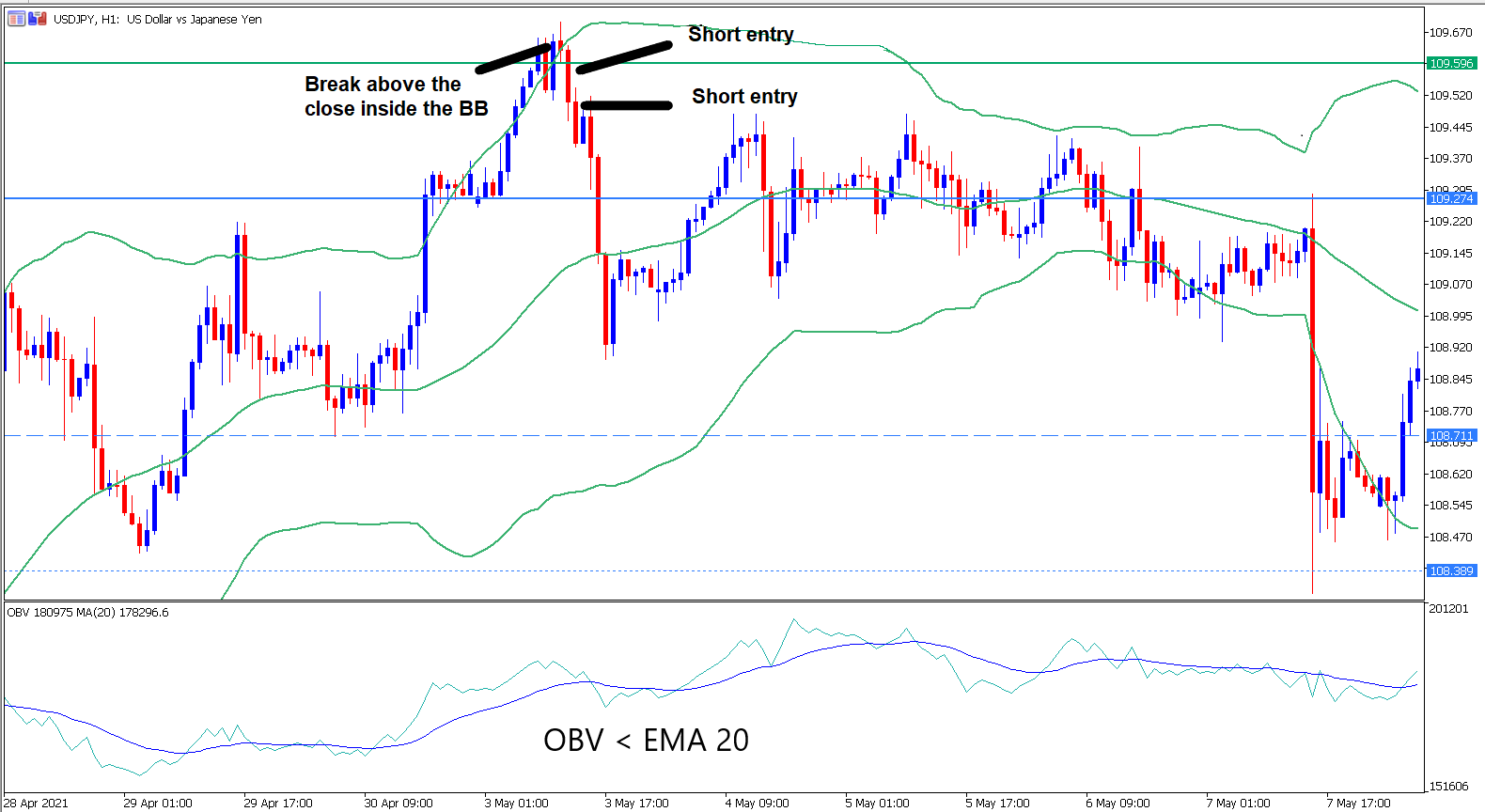 trading obv