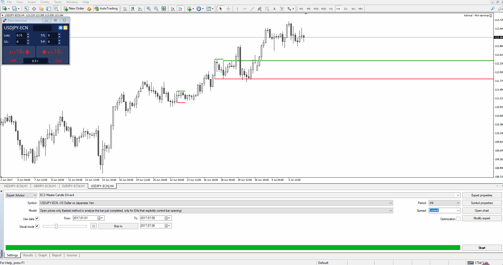 Test and optimize your trading robot before you use it for real trading