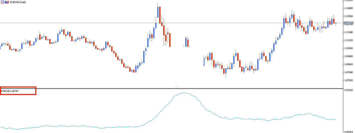 Indicatorul ATR pentru a plasa ordinul trailing stop