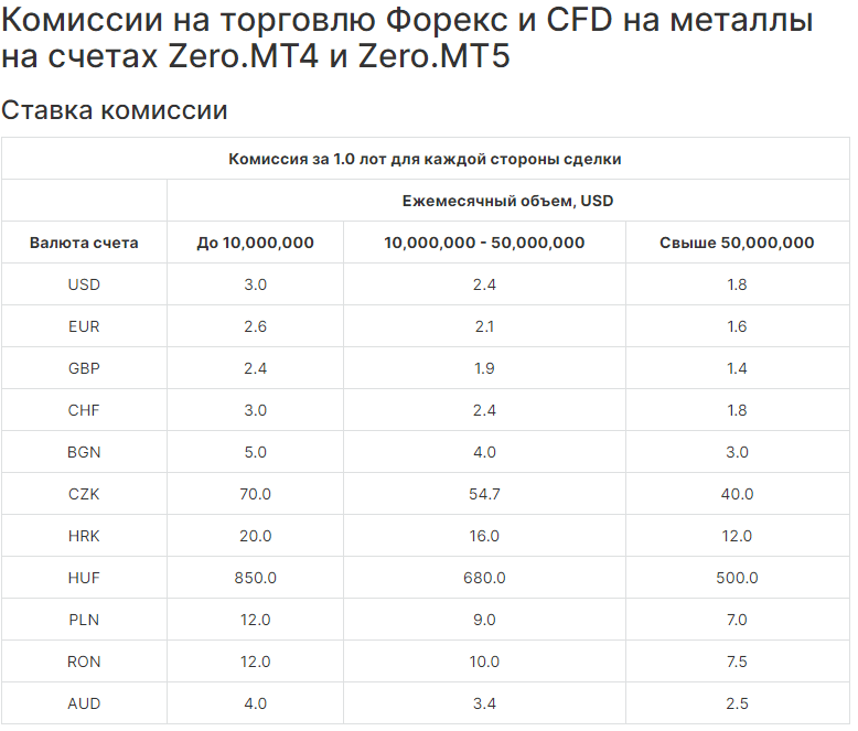 транзакционные комиссии брокера admirals