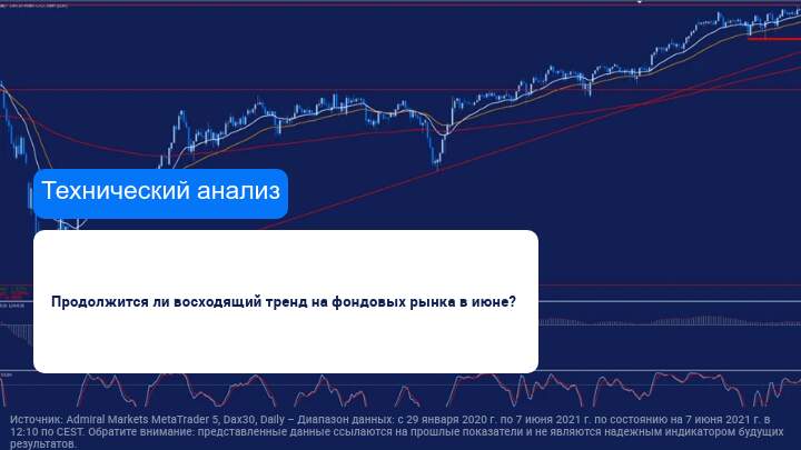 Восходящий тренд на фондовых рынках