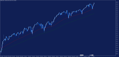 indeks s&p500