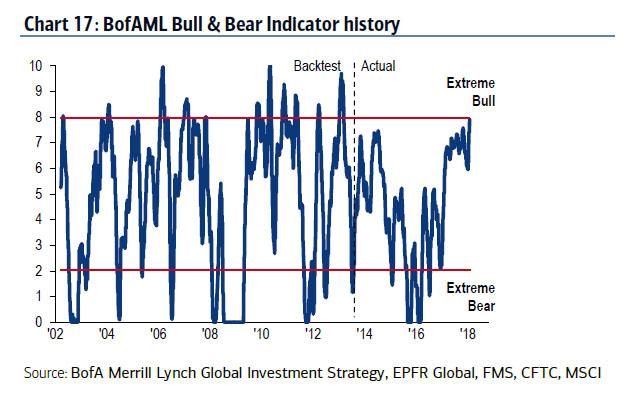 Bofa bull