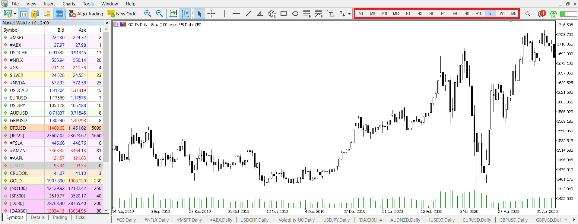 unitati de timp disponibile pe platforma webtrader mt 5