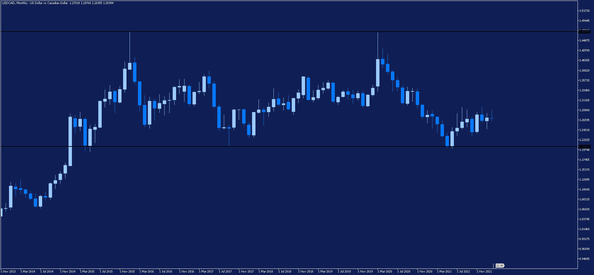 usdcad 