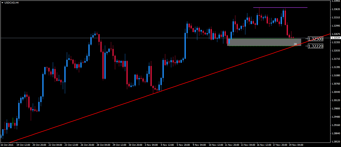 Forex kalendarz inwestora