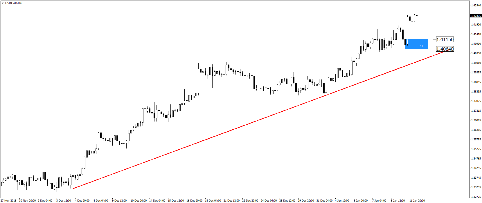 Aktualne ceny walut forex