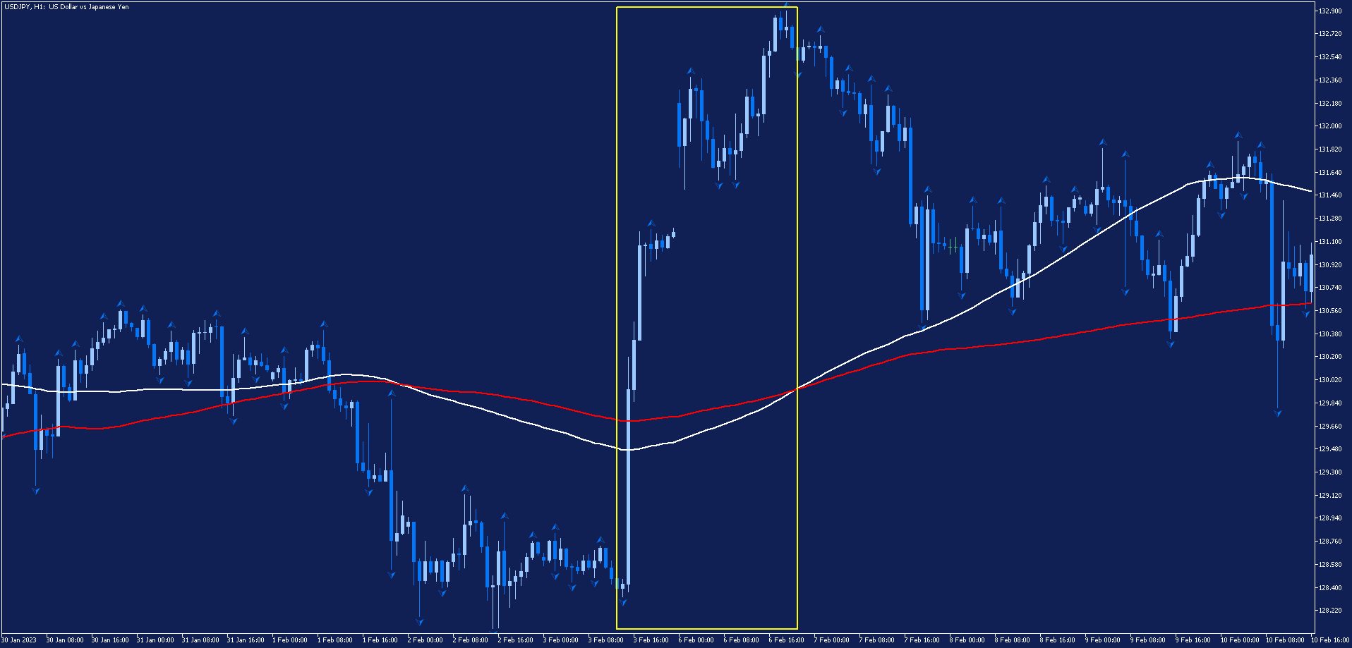 Реакция на USD/JPY на доклада за пазара на труда в САЩ