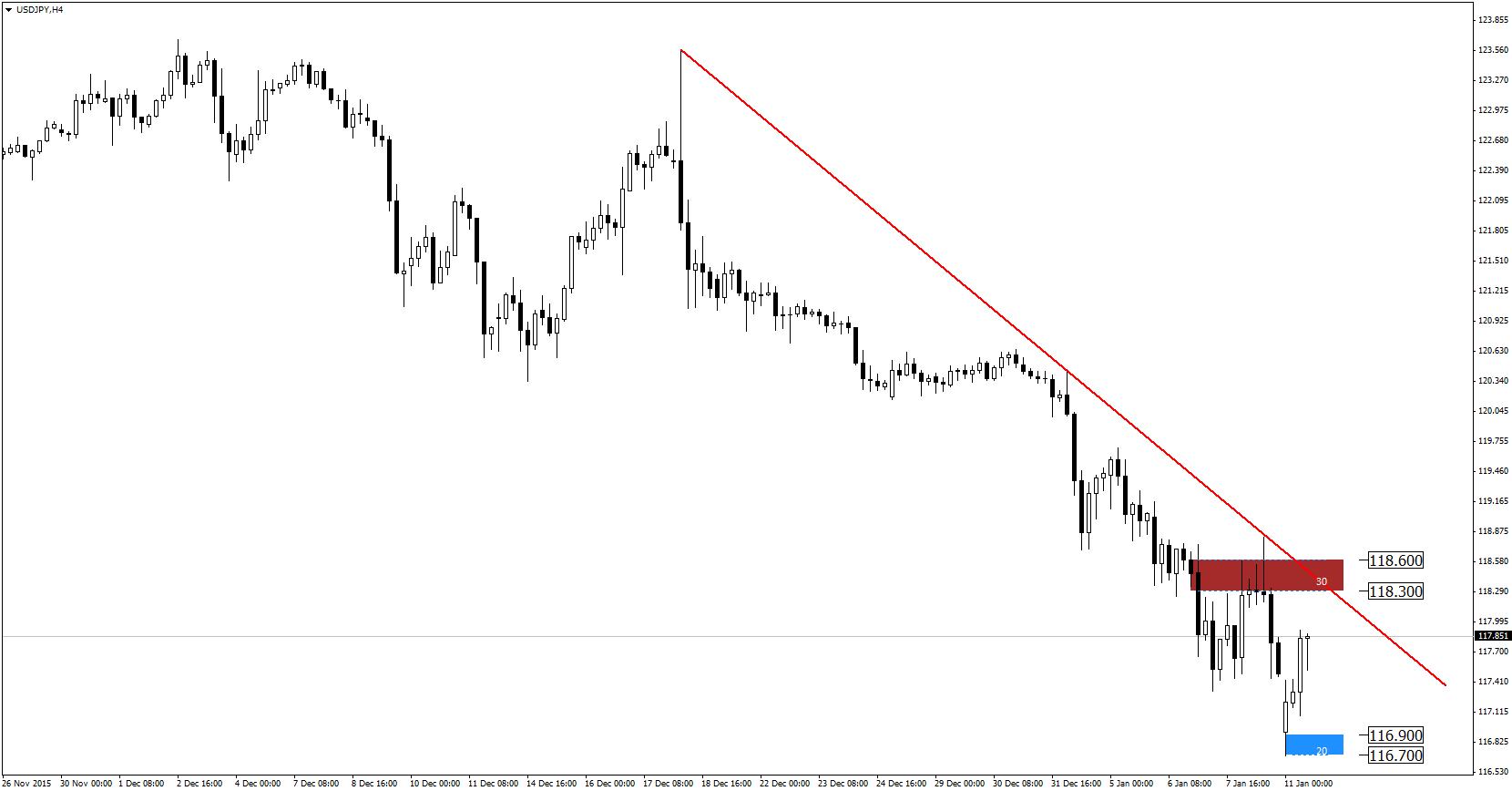Bankier.pl forex forum