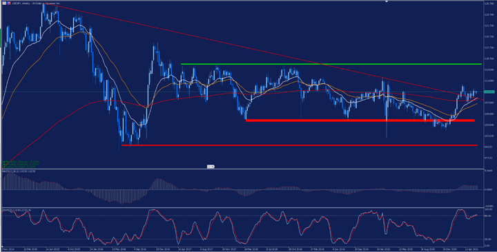 jak handlowac jenem, usdjpy forex