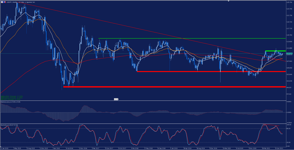 usdjpy kurs