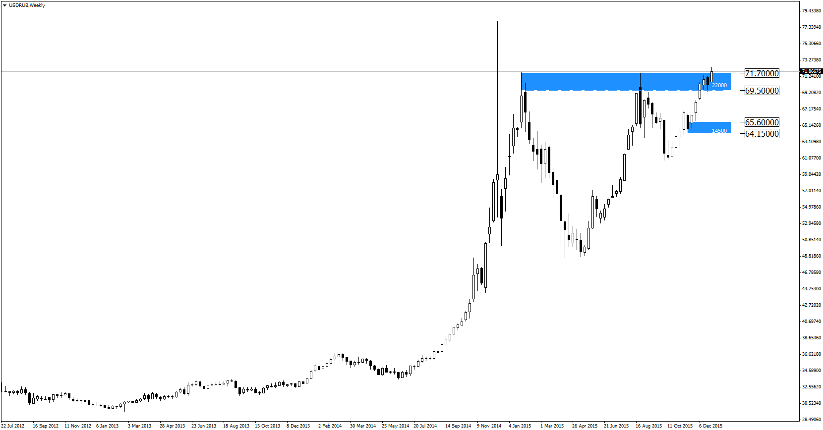 1 usd to rub forex