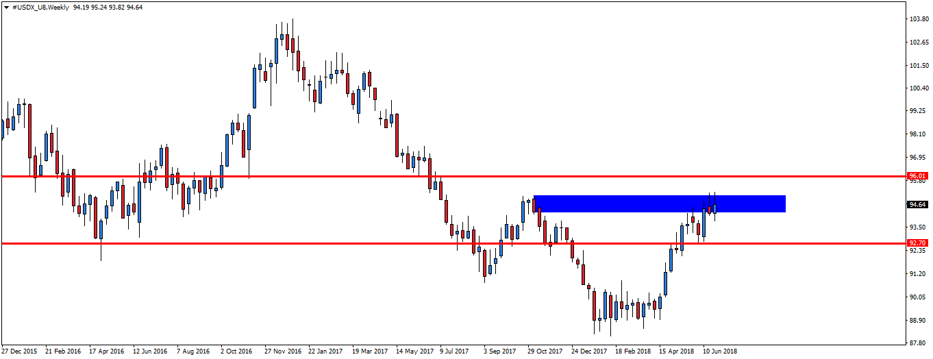 usdx dollar