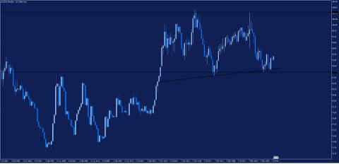 usdx
