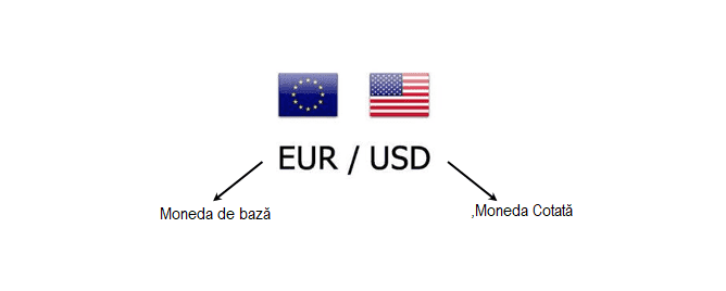 valoarea unui lot forex
