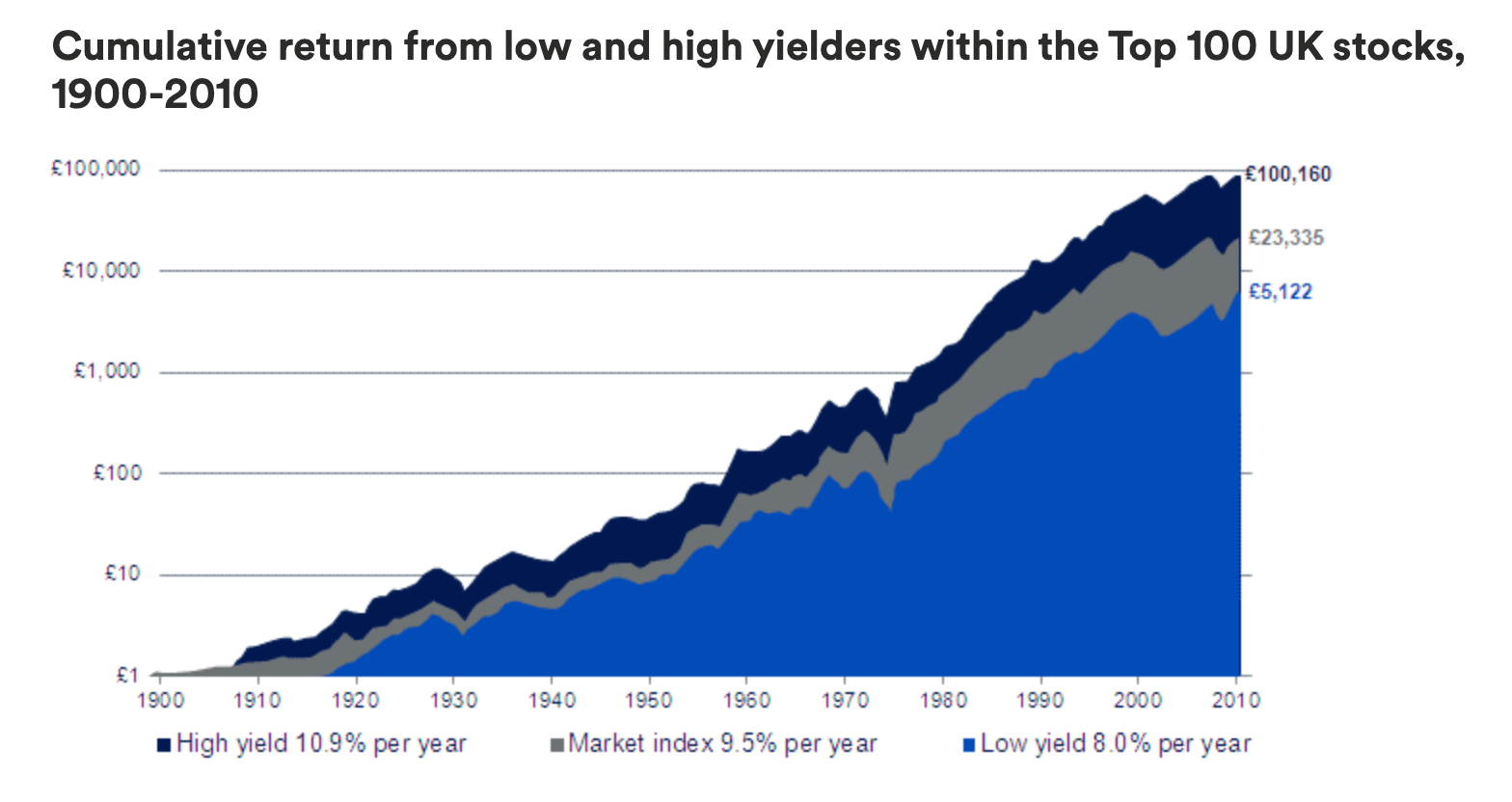 value_investing_uk_aktsiad