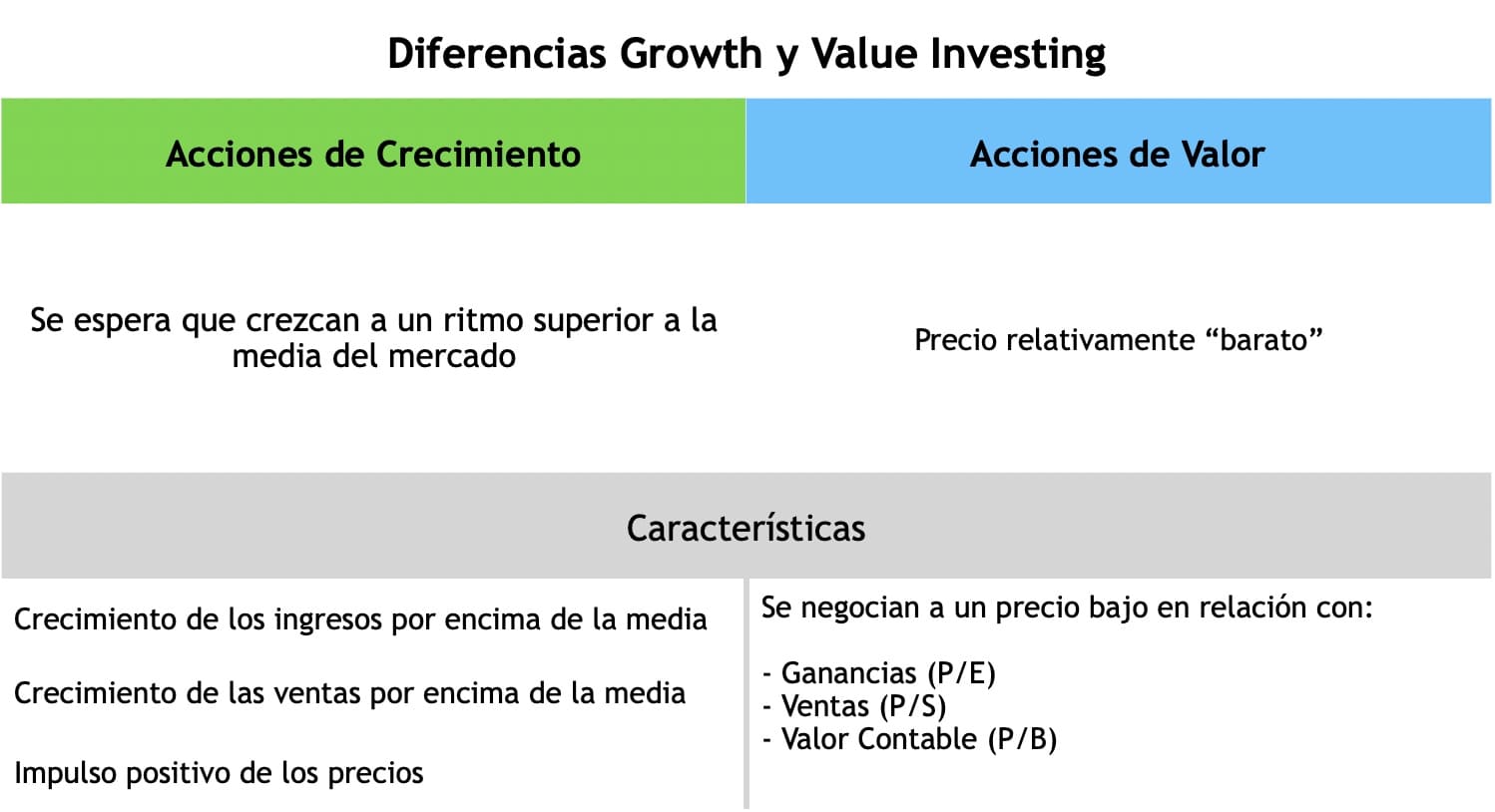 value investing vs growth investing