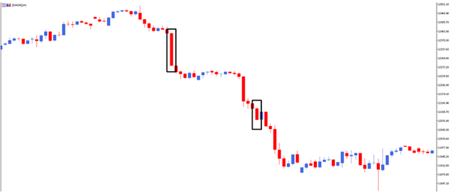Vela Marubozu Bearish