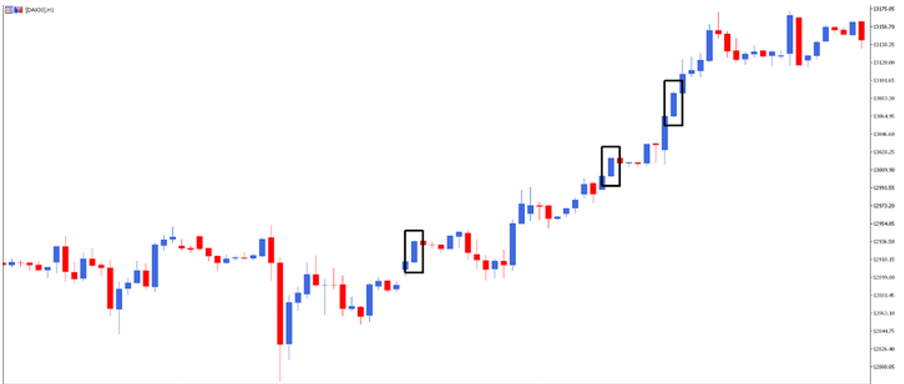 Vela Marubozu Bullish