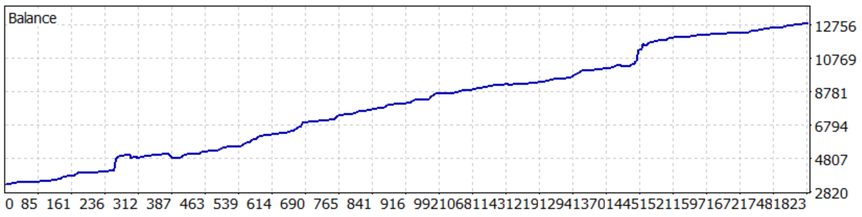 Tranzactioneaza cu forex