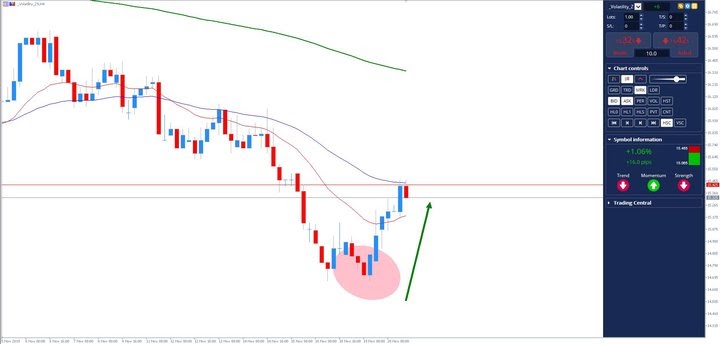 volatility index/ vix index chart metatrader