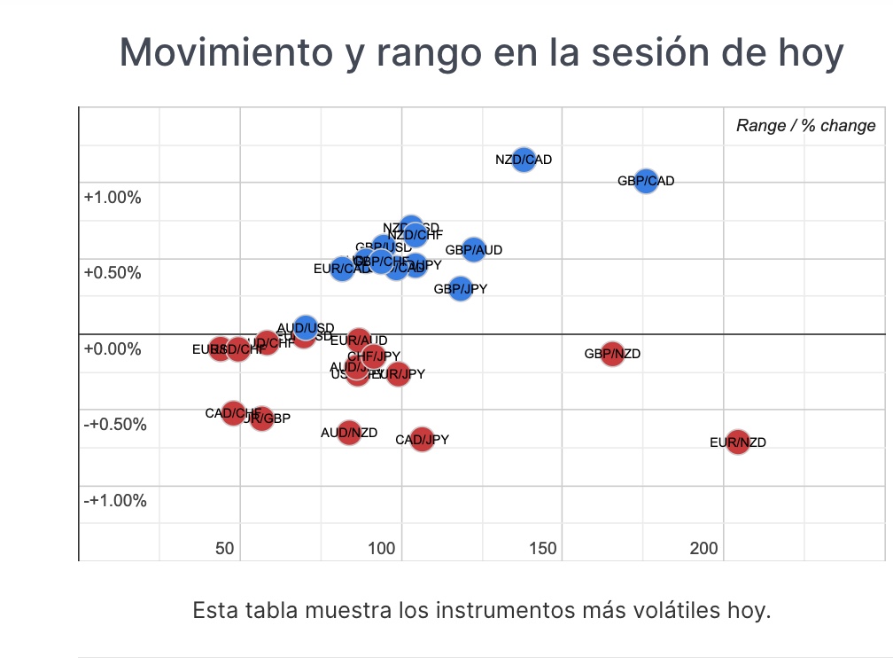 Volatilidade Pares de Moedas
