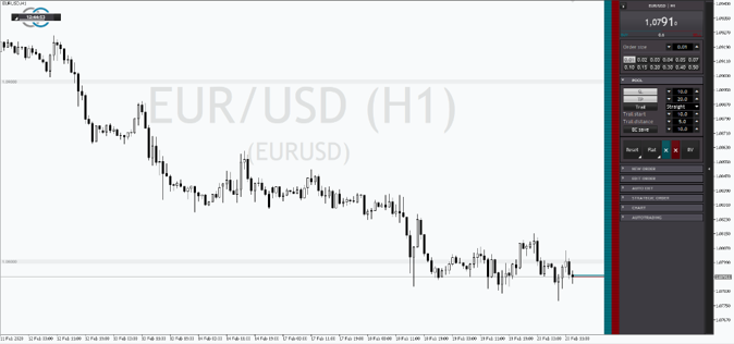StereoTrader mit dem MetaTrader Chart - neue Features