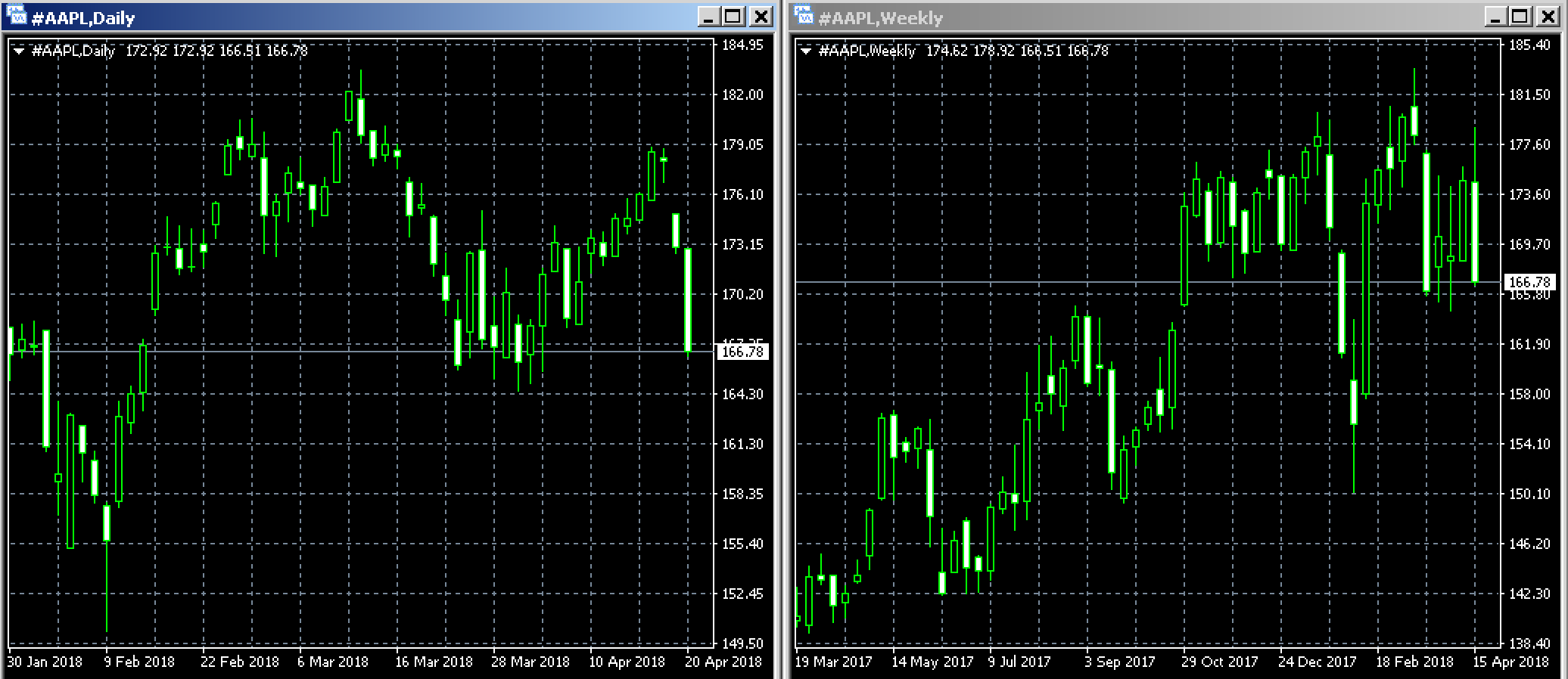 Voorbeeld Market Gap