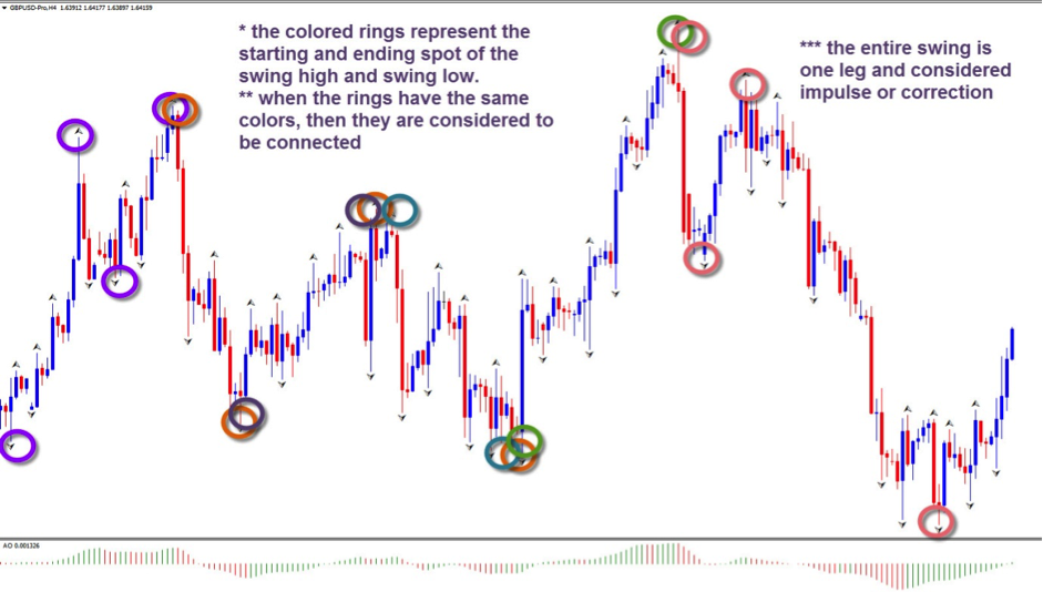 Elliott Wave Explained Pdf