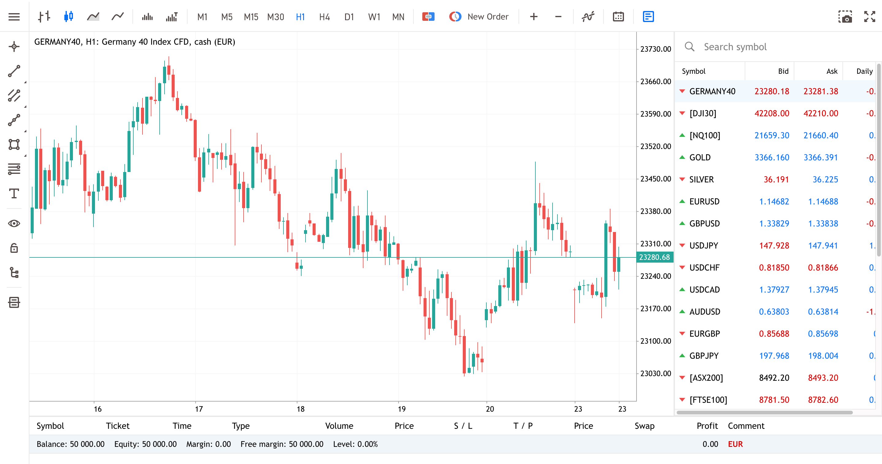 Dashboard_Web_Trader