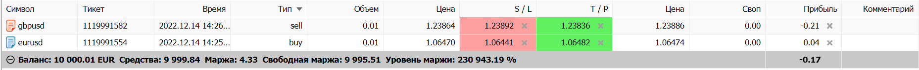 MetaTrader Web окно торговля