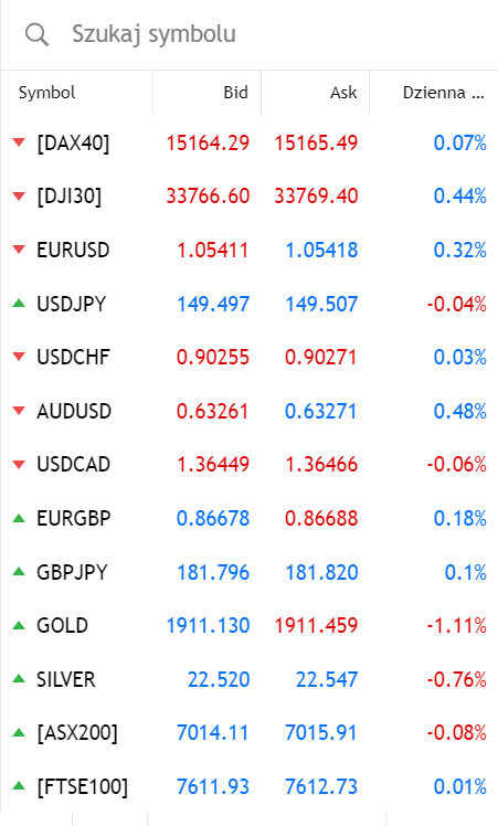 lista symboli w terminalu webtrader